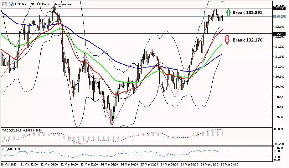 Yen, 30 Maret 2023